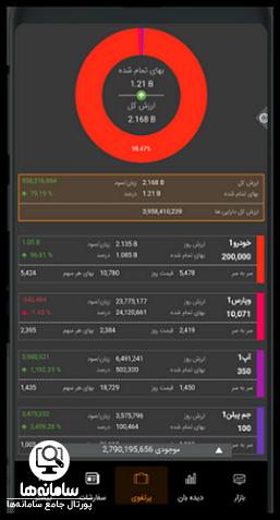 دانلود همراه تریدر پاسارگاد